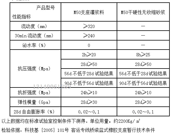 卓能達支座灌漿料性能-2.jpg